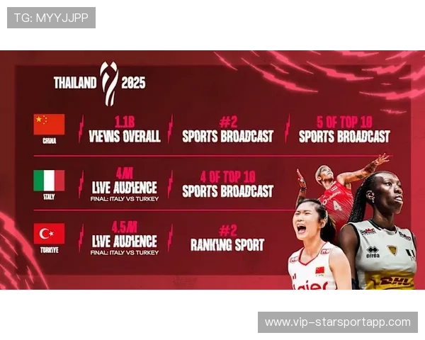 体育赛事收视率排行榜（269 ）