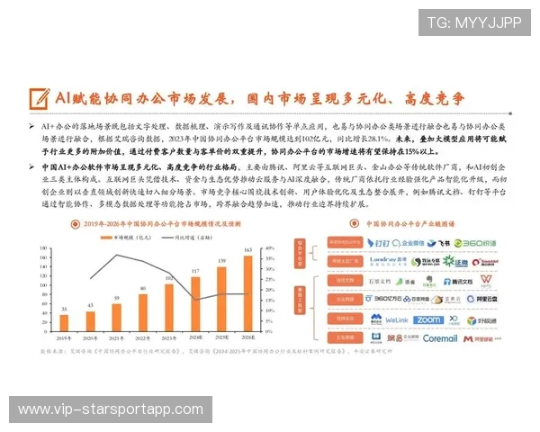 格局升级竞争加剧（411 ）