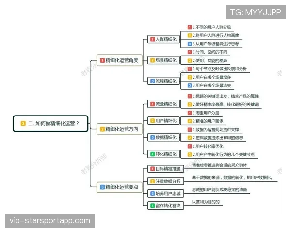 运营节奏更加精细化💥